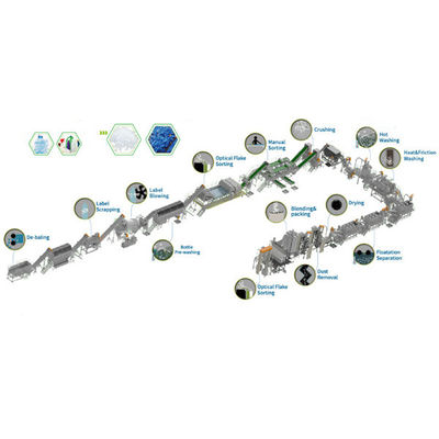 Línea de reciclaje de botellas de plástico de calefacción eléctrica / vapor de calefacción de botellas de mascotas Lavadora